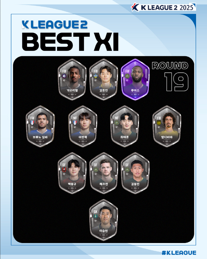 Multi-goal Lewis Becomes MVP in Round 19 of K League 2...Asan snatched Suwon bust match selected