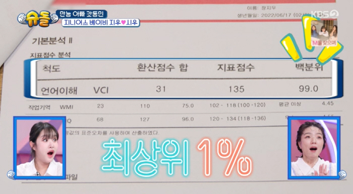 Jang Dong-min is worried that his daughter's language 1% is not at the level of conversation with her peers (Sudol) 