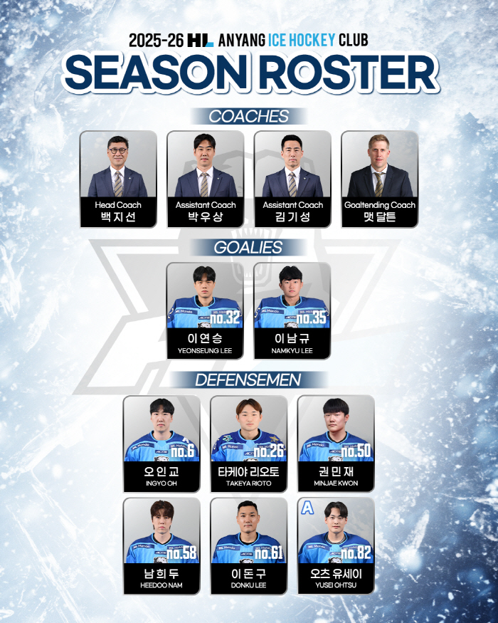 Shin Sang-hoon returns to the top of the Asian League for the 10th time in two years. HL Anyang is starting a new season