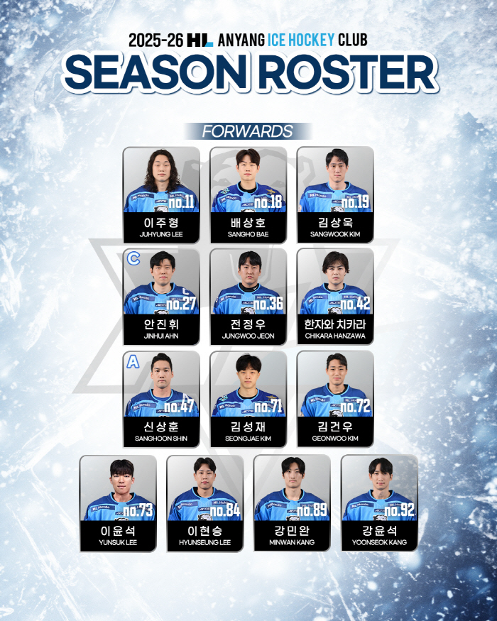 Shin Sang-hoon returns to the top of the Asian League for the 10th time in two years. HL Anyang is starting a new season