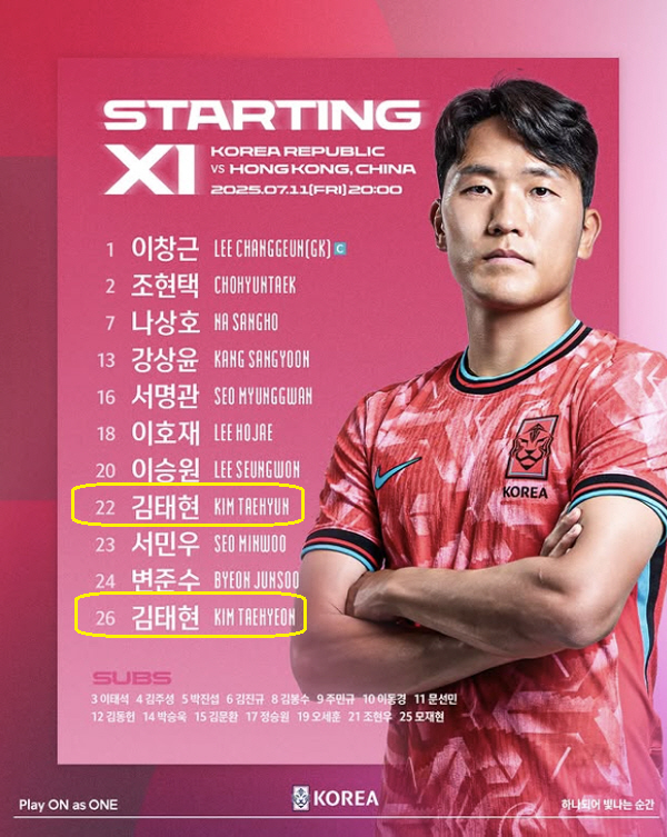  Two Kim Taehyuns on the national team? At the same time, A-match debut record, Jung Woo-young will follow...Age  English name