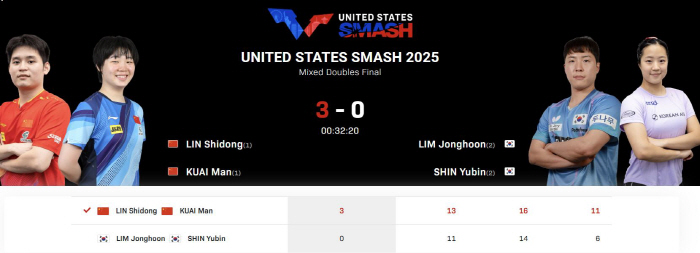 What a shame! 1416 Deuce War Shin Yu-bin X Lim Jong-hunjo, world No. 1 and a disappointing runner-up 