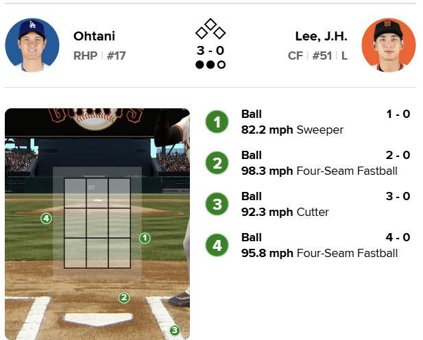 When you met Lee Jung-hoo, what happened to the good fastball and control? Otani's 41st humiliation, a crumpled look at the unexpected result