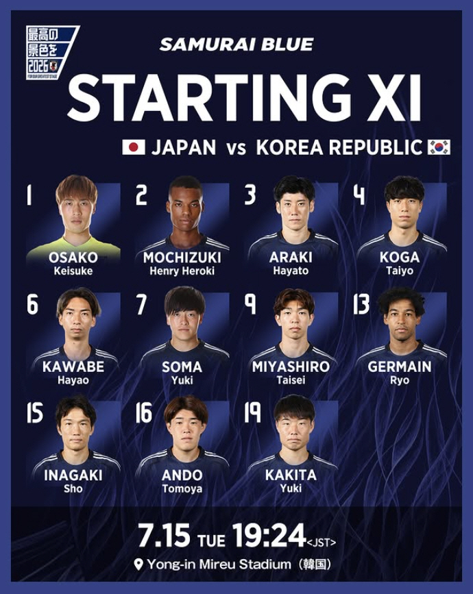  10 players have been changed. Pottrick will return to the game with the best 11 players against Korea