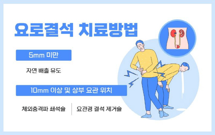 Urinary stones like childbirth pain, avoid this food...Himchan Hospital's Water Intake Important