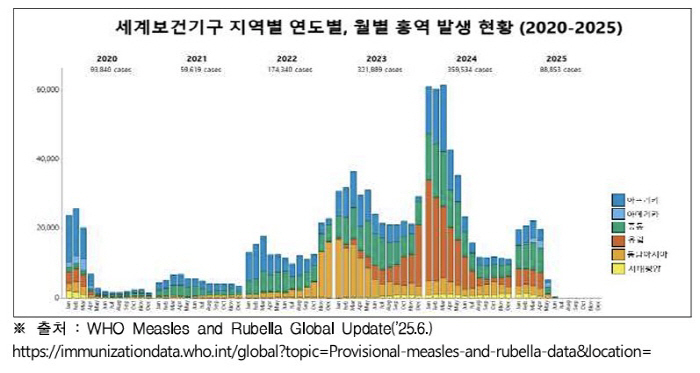 Which country are you going to?Measles Emergency Ahead of Holiday