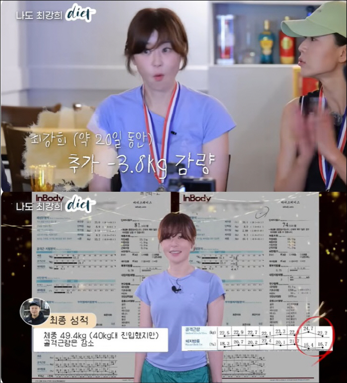 Choi Kang-hee is in the 40kg range as a successful diet at the Chi-Seung's gym