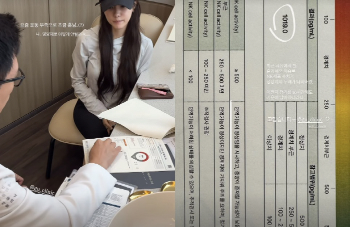 S University Financial Man ♥ Hyomin goes to the hospital after 3 months of marriage..Double the surprise normal in the results of the examination