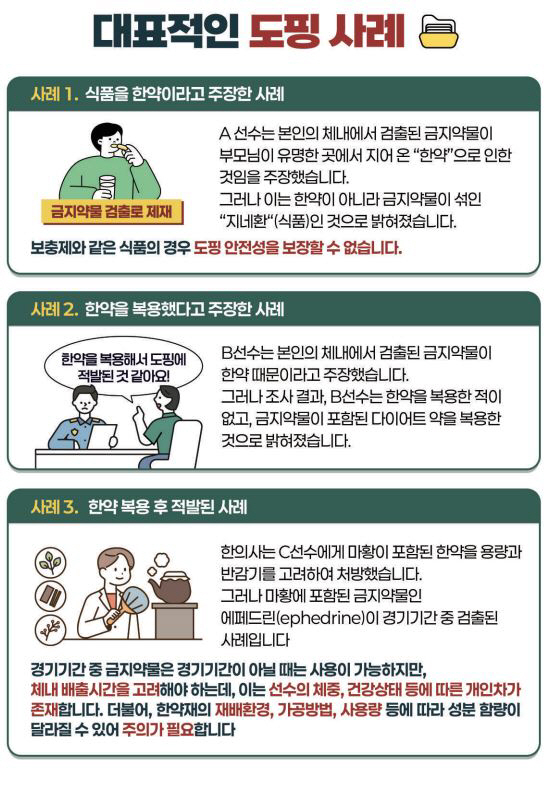 Must-read if you're an athlete! KADA Unveils Guidelines for Anti-Doping Medicines 
