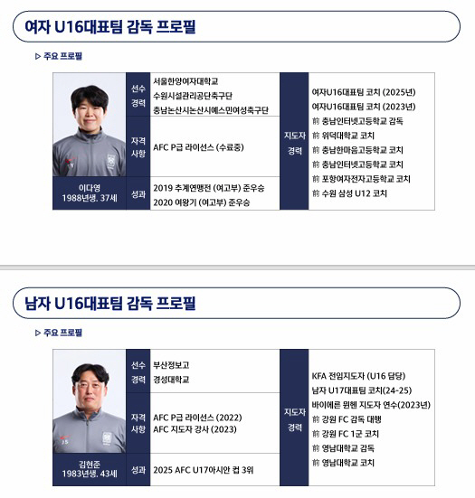  FIFA U17 World Cup Held Every Year KFA Operates Two-Track as a Coach...Park Yoon-jung reappointed → Ko Hyun-bok, Kim Hyun-joon, and Lee Da-young were appointed