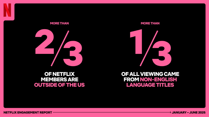 ‘K-Pop Demon Hunters’ and K-Dramas Fuel Global Craze in Netflix’s 2025 Mid-Year Report