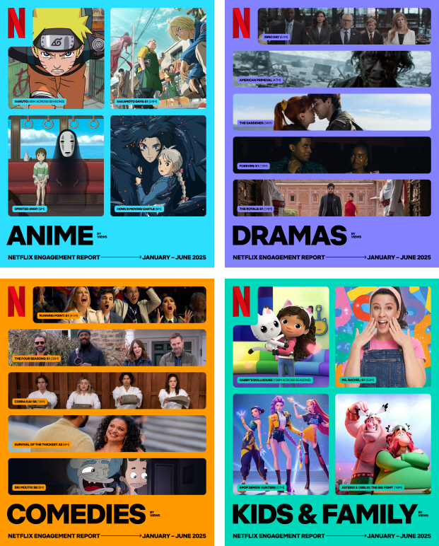 ‘K-Pop Demon Hunters’ and K-Dramas Fuel Global Craze in Netflix’s 2025 Mid-Year Report