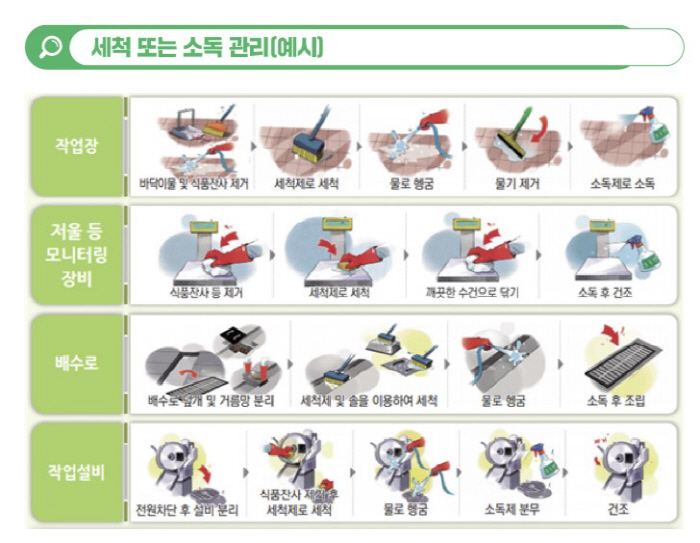Gomtang and Samgyetang convenience food increased due to the increase in single-person households...Microbial Safety Guidelines for Meat Extracted Products
