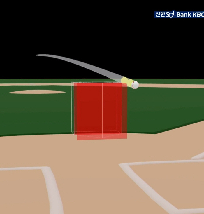 Ohtani can't play either. ABS corner dilemma, baseball is not a dart game