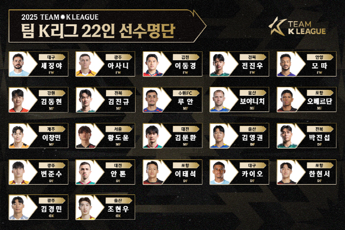 Kim Young-kwon, Cesinha, and Byun Jun-su have confirmed their 22-member team in the K-League to fight Newcastle (Official)