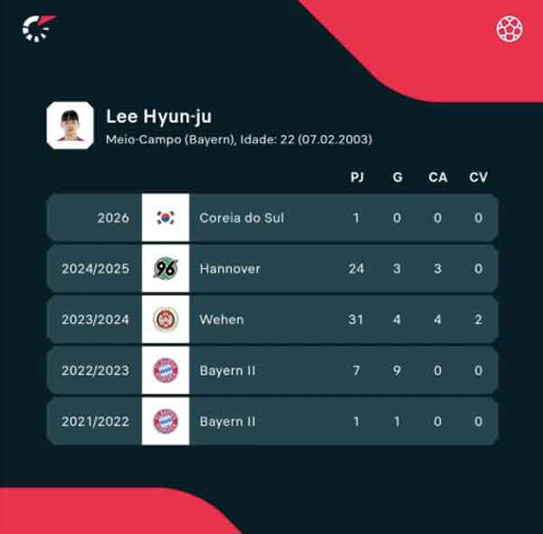 A sign of great European migration! Munich Lee Hyun-joo goes to Portugal's first division Aruka...A three-year contract for a transfer fee of 2.4 billion won