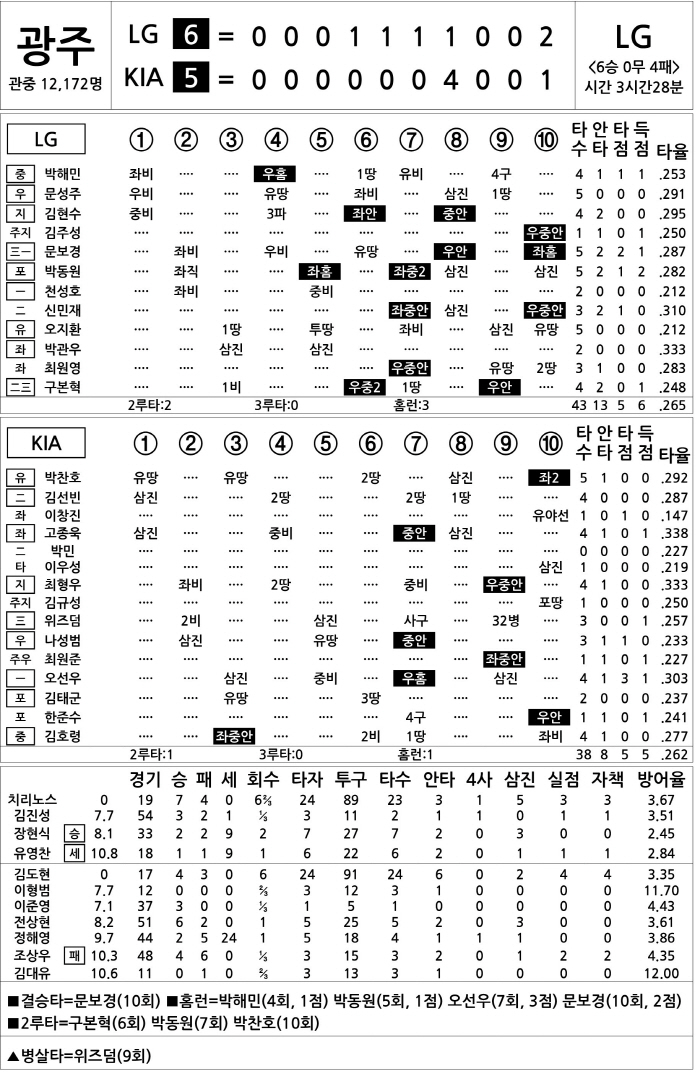  LG vs KIA (July 23)