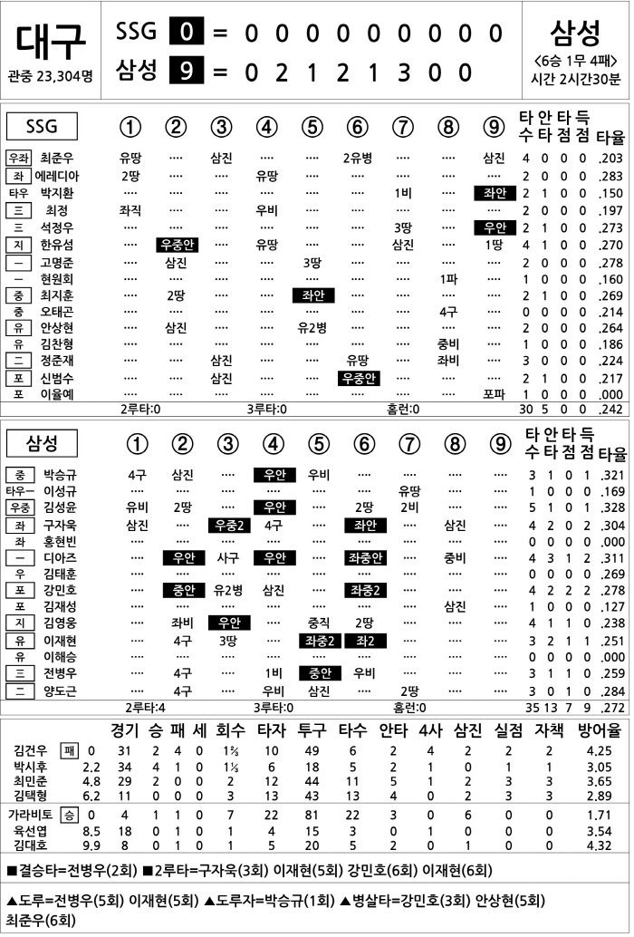  SSG vs Samsung (July 23)