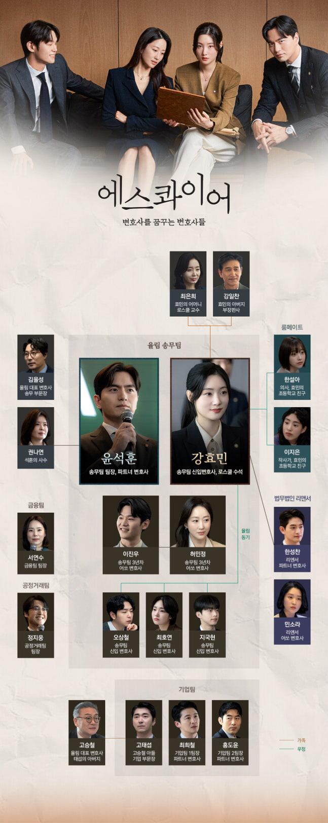  'Esquire' Lee Jin-wook and Jung Chae-yeon → Jeon Hye-bin and Lee Hak-joo, also reveal complex and subtle relationships