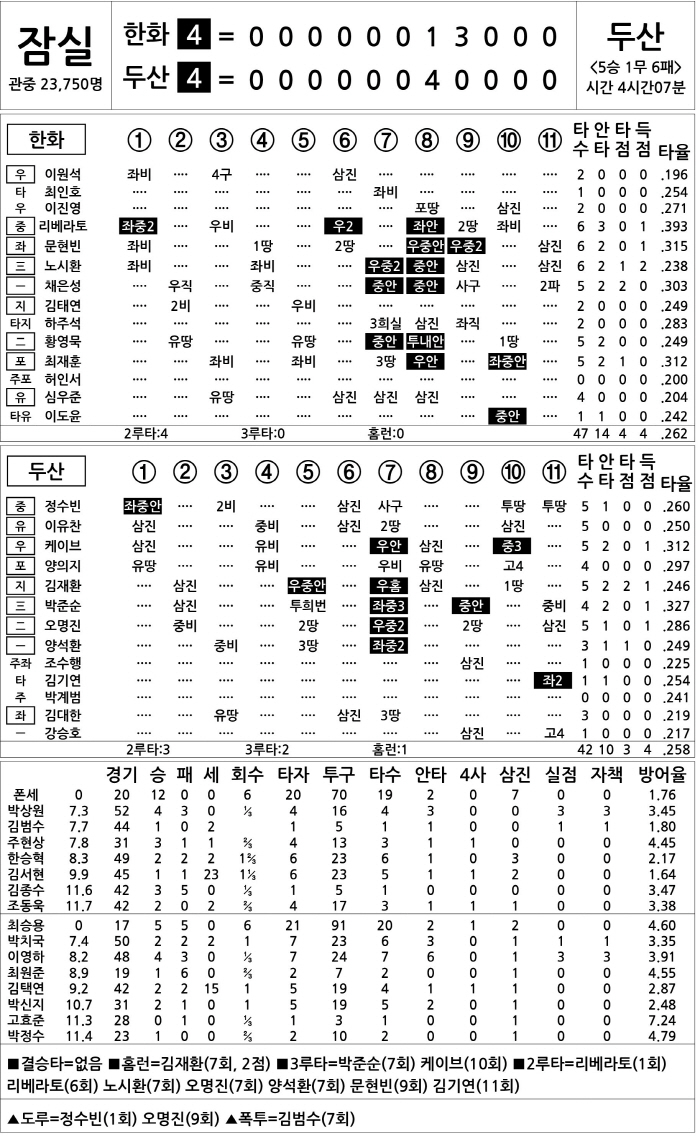  Hanwha vs Doosan (July 24)