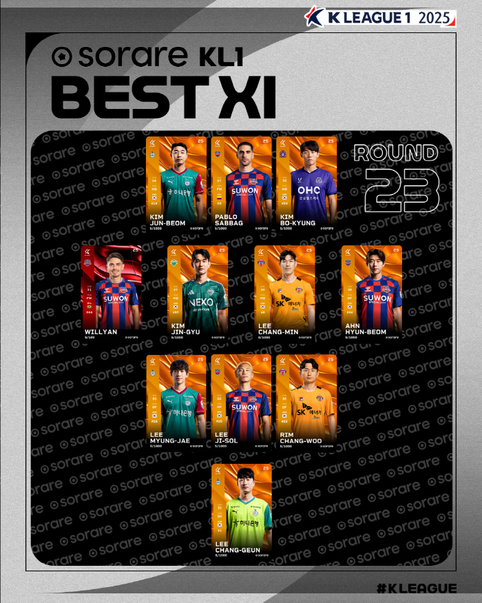 Suwon FC Willian K League 1 23rd round MVP Best 114 players from the multi-goal X-Ace revival against Pohang will also join the Suepvest team!