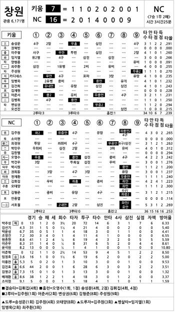  Kiwoom vs NC (July 25)
