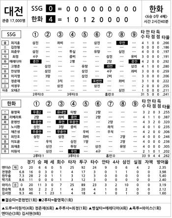  SSG vs Hanwha (July 25)