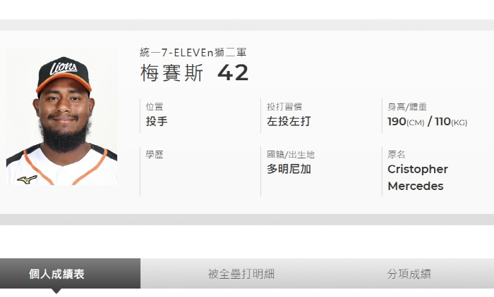 Taiwanese media revealed it first! Bring him from Kiwoom NPB, but he's embarrassed by the sudden transfer