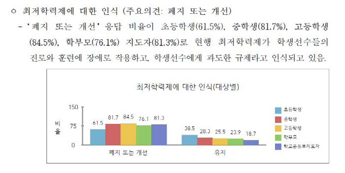84.5% of student athletes, 84.5% need to abolish or improve the minimum education system, the Korea Sports Council announces the results of a survey of student athletes X parents X leaders. Parent solidarity meeting, active communication at school sports sites 