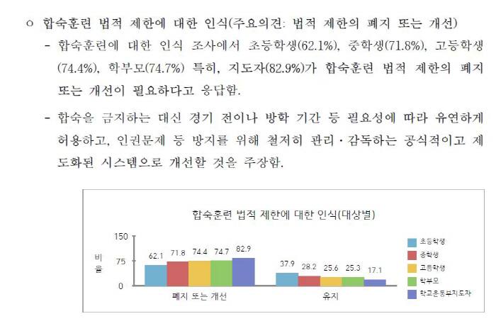 84.5% of student athletes, 84.5% need to abolish or improve the minimum education system, the Korea Sports Council announces the results of a survey of student athletes X parents X leaders. Parent solidarity meeting, active communication at school sports sites 