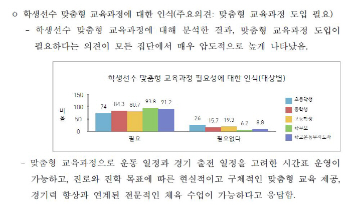 84.5% of student athletes, 84.5% need to abolish or improve the minimum education system, the Korea Sports Council announces the results of a survey of student athletes X parents X leaders. Parent solidarity meeting, active communication at school sports sites 