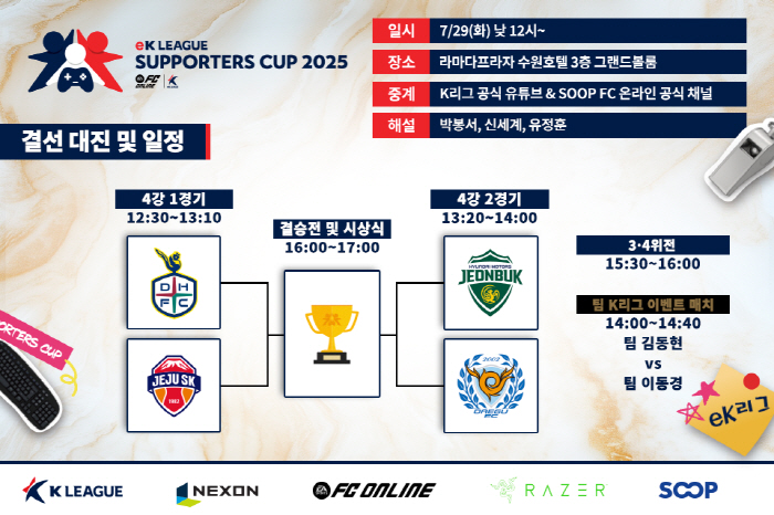 Jeonbuk Kim Jin-kyu will participate in the eK League Supporters Cup on the 29th of the 2025 final