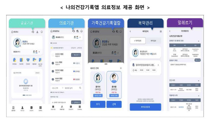 Upgrade My Health Records App Vaccination Information Inquiry Service...The scope of access to medical information for children will also be expanded to those under the age of 19