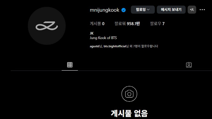Jungkook Gains 9.5M Instagram Followers Without Posting