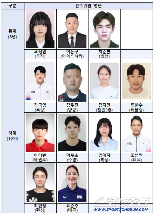 The pride of K-Sports, the strongest ever ultra-luxury line-up track and field legend Kim Kook-young, chairman of the athletes' committee X fencing legend Choi In-jeong, vice chairman of the women's livestock legend Ji So-yeon, surprise appointment of athletes' committee (Official)