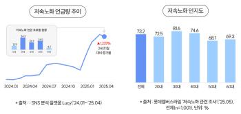 Low-speed aging craze that never cools down...We will continue to showcase distribution industry, professional gallery, and planning exhibitions