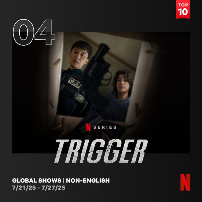 ‘Trigger’ Grabs Global Attention, Ranks 4th in Netflix’s Non-English Series Chart