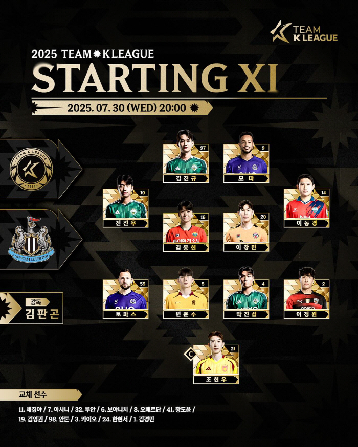 Jeon Jin-woo Lee Dong-kyung Mota's spearhead team K League vs Anthony Gordon Sandro Tonali → Park Seung-soo's replacement list Newcastle unveils Best 11