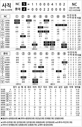  NC vs Lotte (July 30)