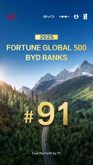 BYD ranked 91st in the Fortune Global 500 in 2025..Top 100 Companies Leap