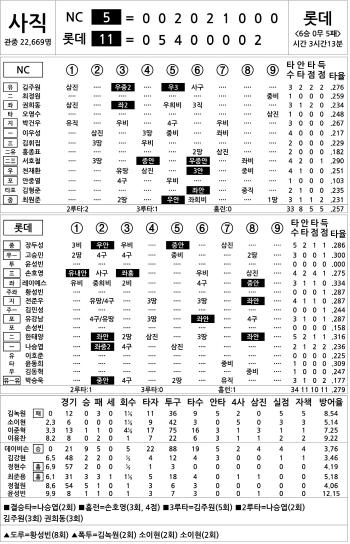  NC vs Lotte (July 31)