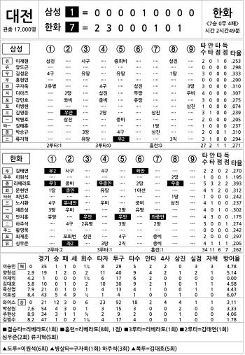  Samsung vs Hanwha (July 31)