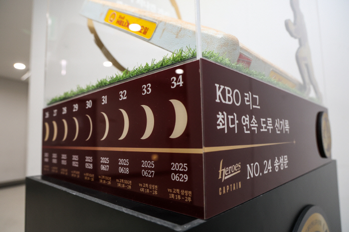 Kiwoom and Song Sung-moon will become players who can repay the new record of successful stolen bases