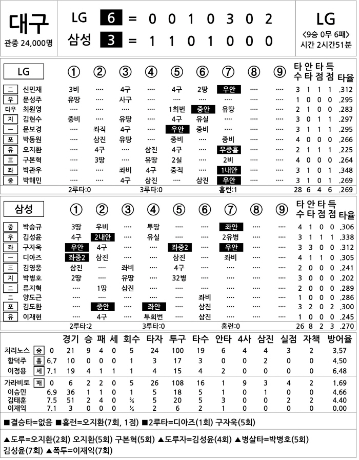  LG vs Samsung (August 3)