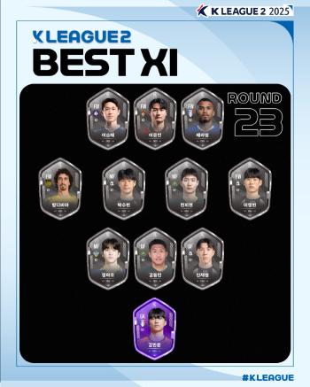  Suwon gatekeeper Kim Min-joon, the blind reflexes, has been selected as the MVP of the 23rd round of K League 2