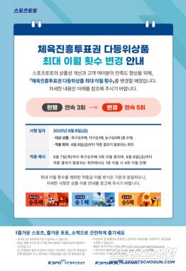 Sports Toto's carryover limit, including soccer winless defeat, 3 consecutive times → 5 consecutive times 