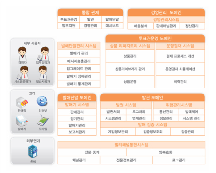 Sports Toto establishes KTOS, a next-generation voting rights operation platform, integrated management of the entire process from release to settlement
