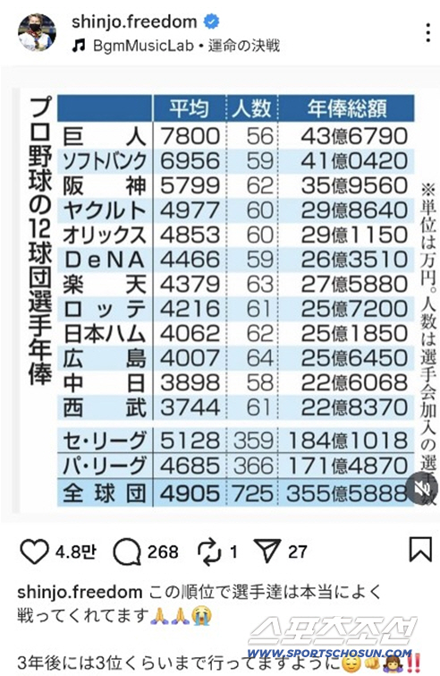 Starting pitcher's uniform number 57 → 15 change, it's August, and the manager suggested it?