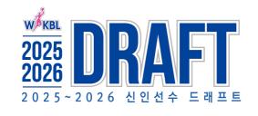 WKBL Rookie Draft will be held on the 20th with 40 applications, the largest number ever