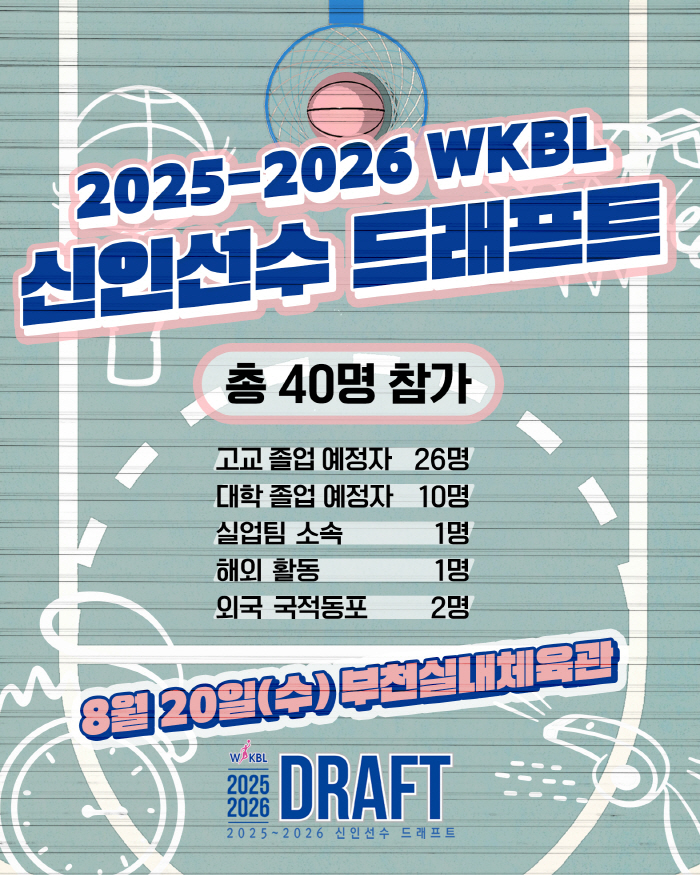 WKBL Rookie Draft will be held on the 20th with 40 applications, the largest number ever